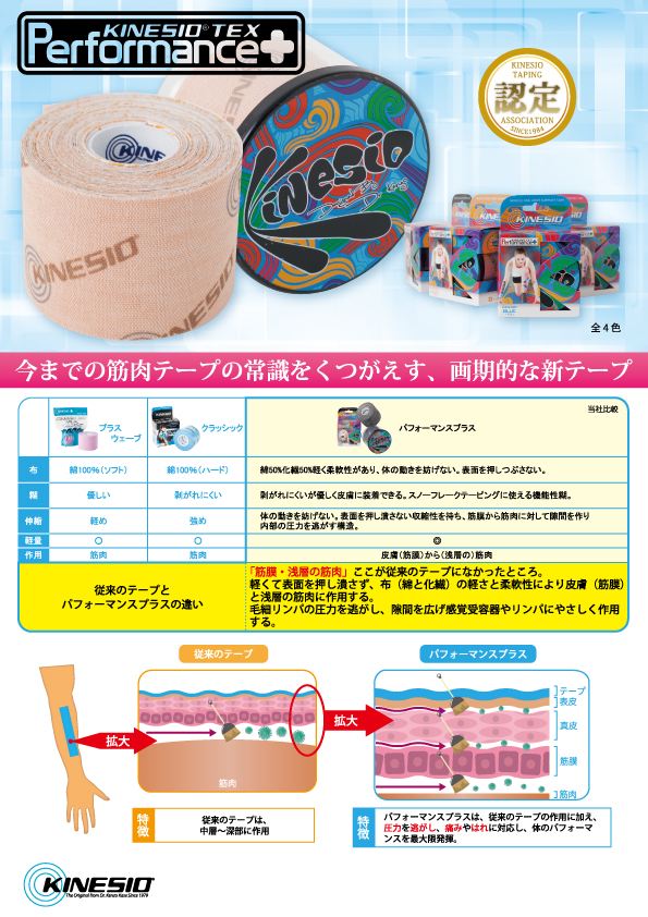 書籍 限定販売 キネシオテーピング協会発刊 「自分で貼れるテーピングガイド」付き KINESIO キネシオテーピング キネシオテックス プラスウェ